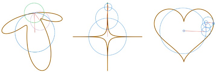 对二维曲线的傅里叶级数进行数值计算并使用本轮进行显示